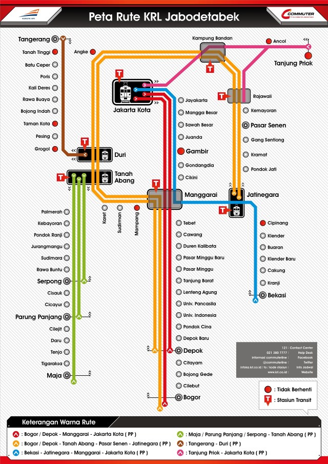 The Jakarta Commuter Line system map