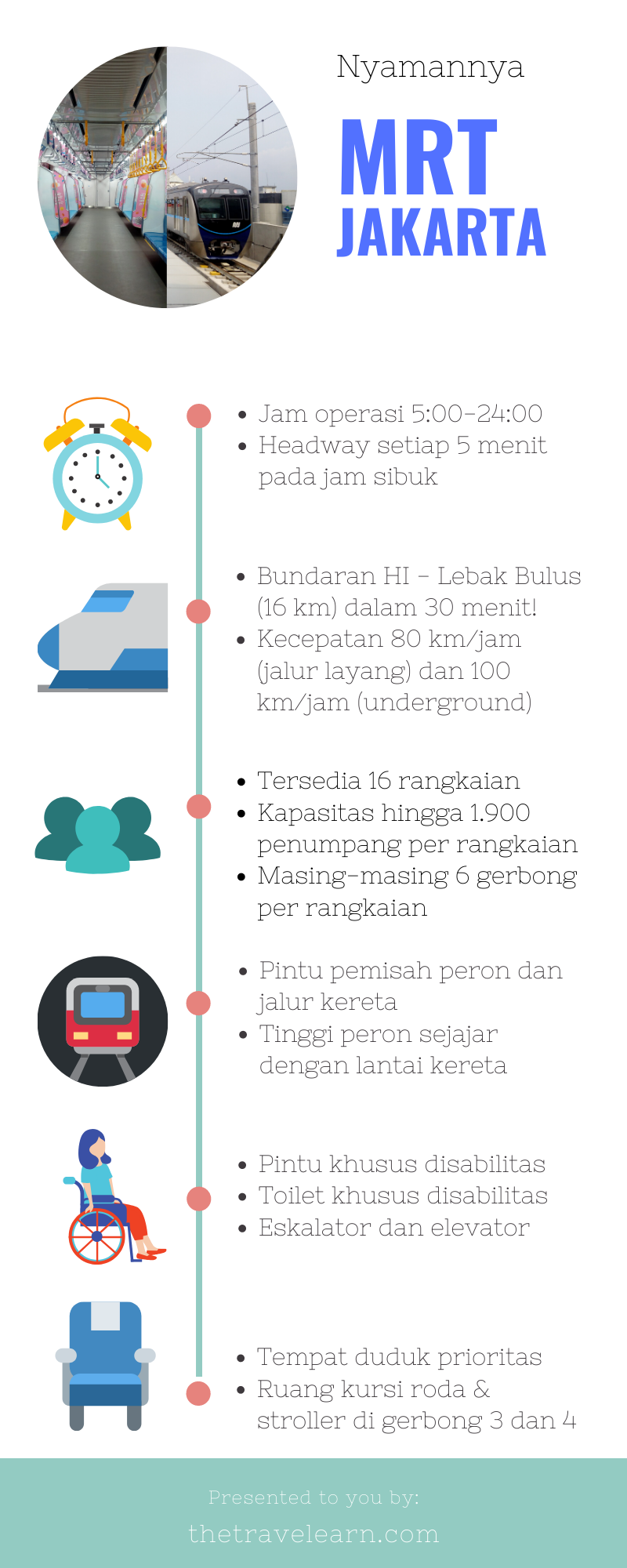 Nyamannya MRT Jakarta